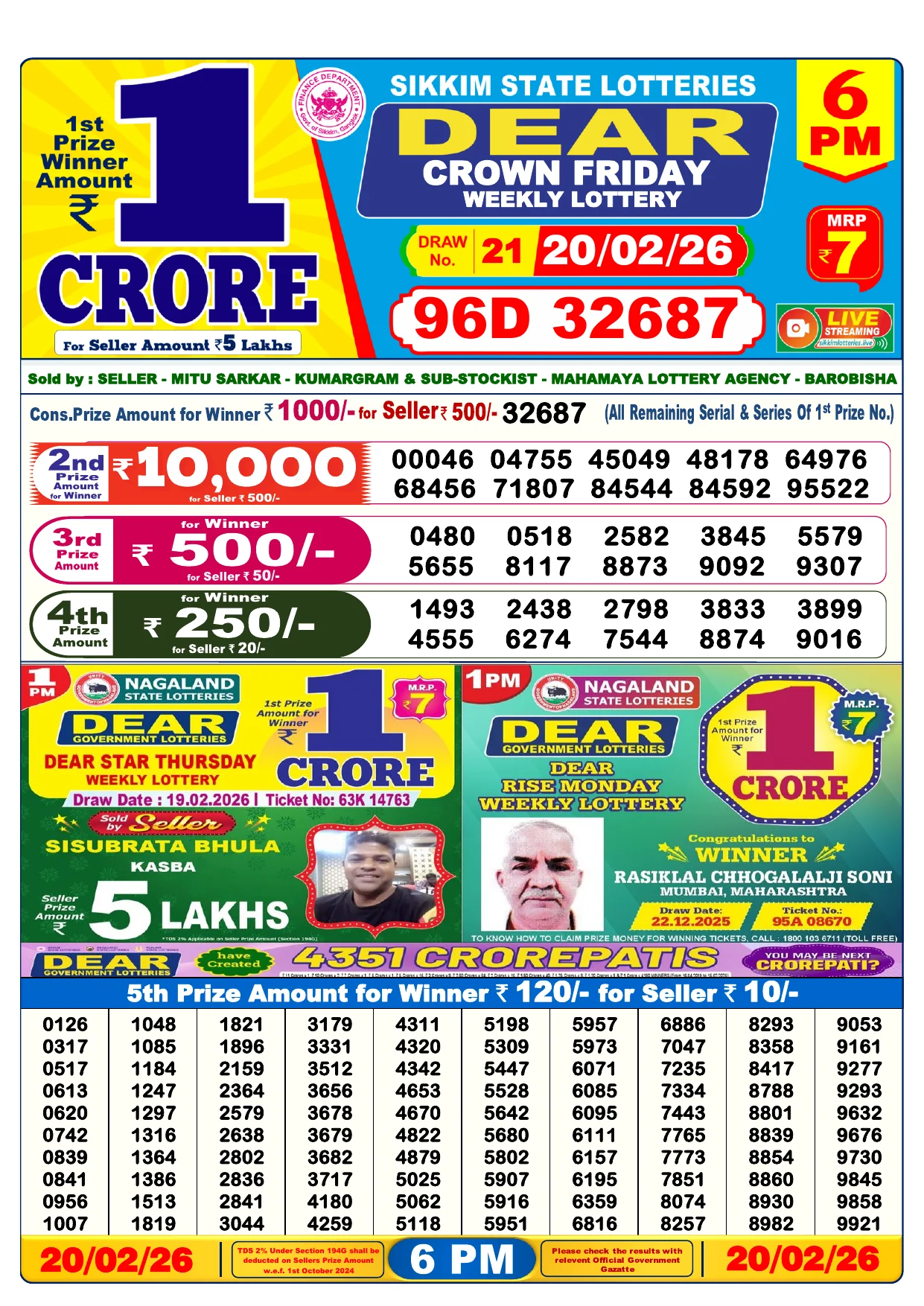 Lottery Result 20 February 2026 6 PM