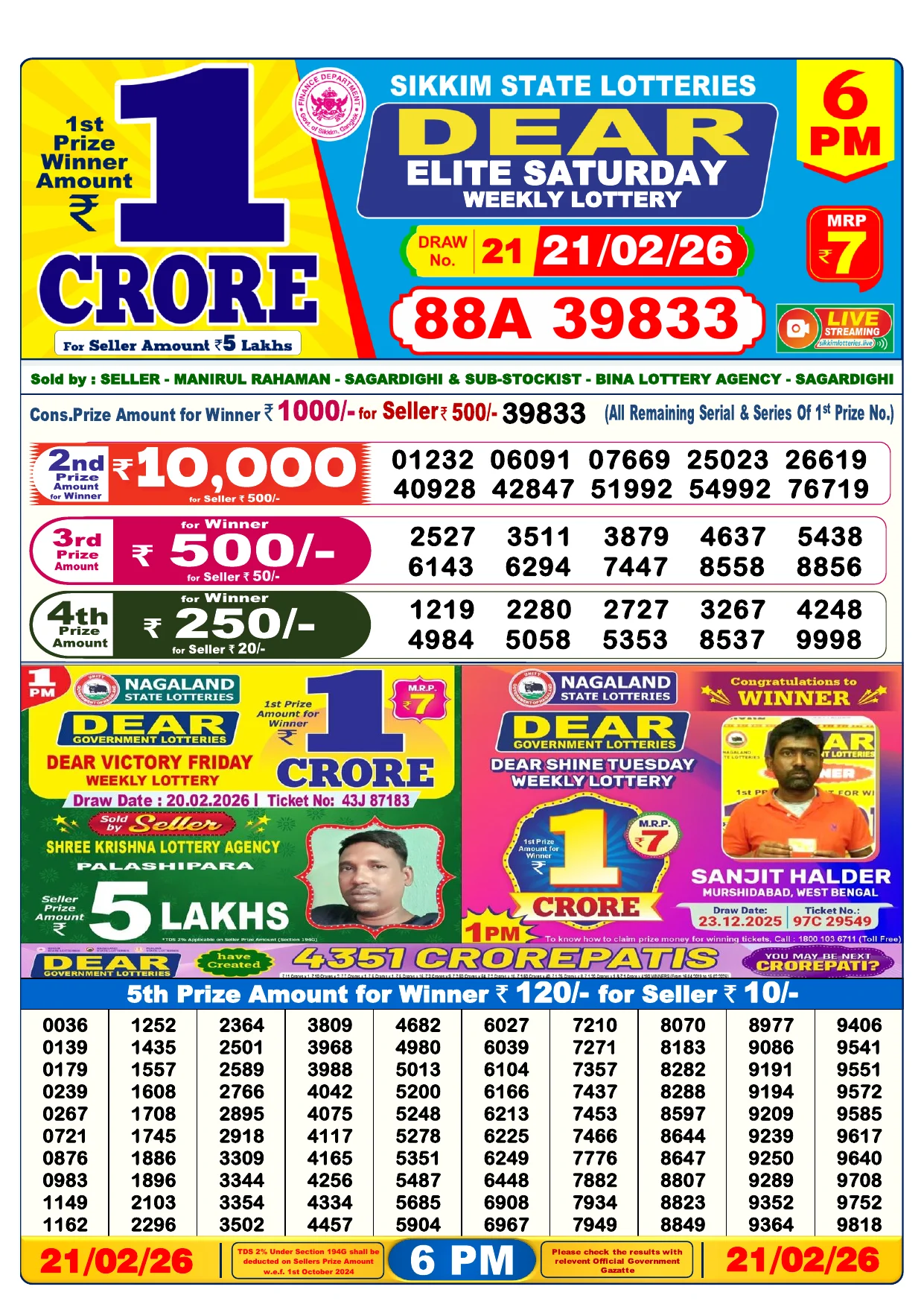 Lottery Result 21 February 2026 6 PM