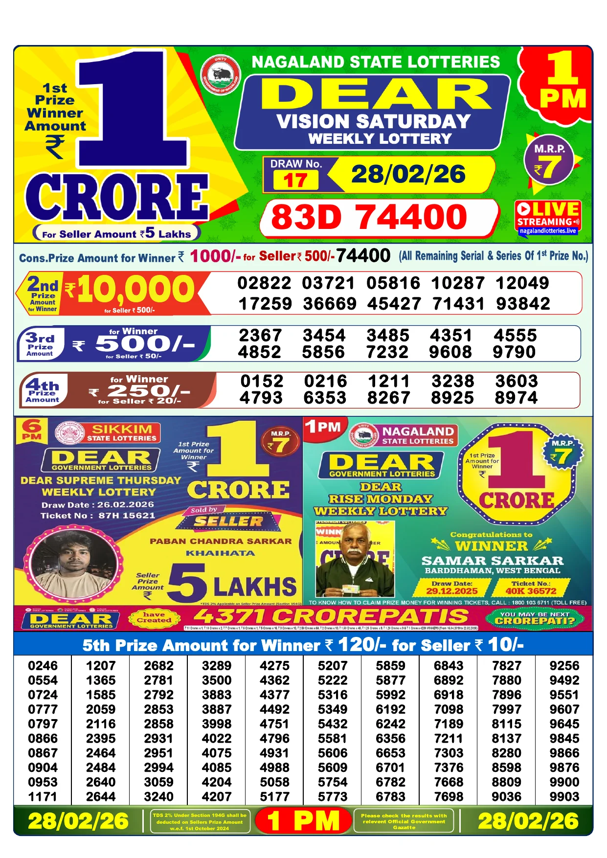 Lottery Result 28 February 2026 1 PM