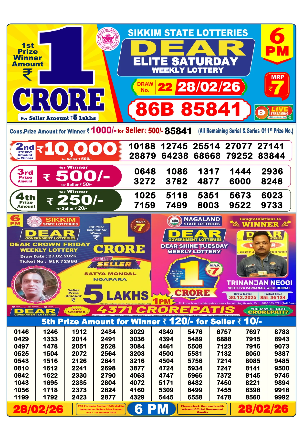 Lottery Result 28 February 2026 6 PM