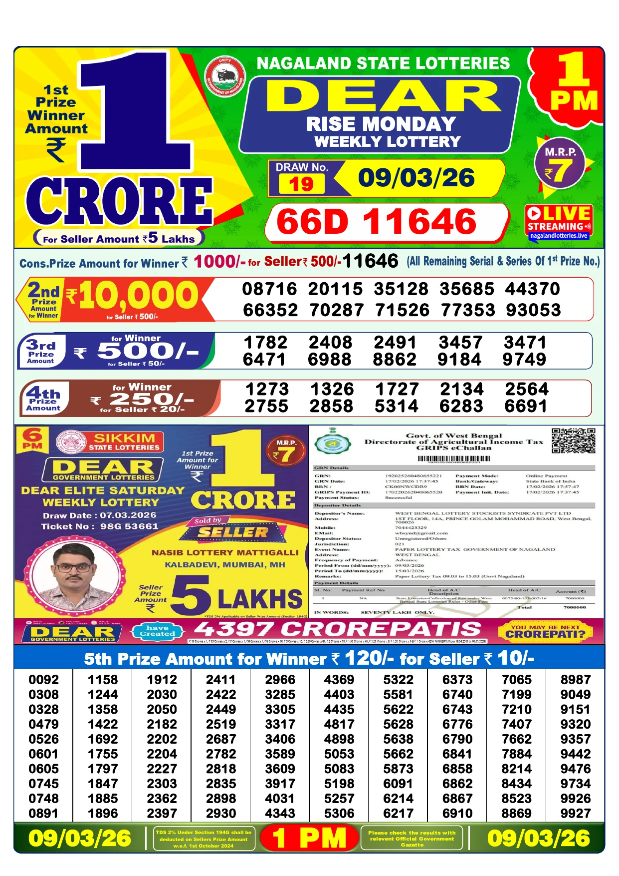 Lottery Result 09 March 2026 1 PM