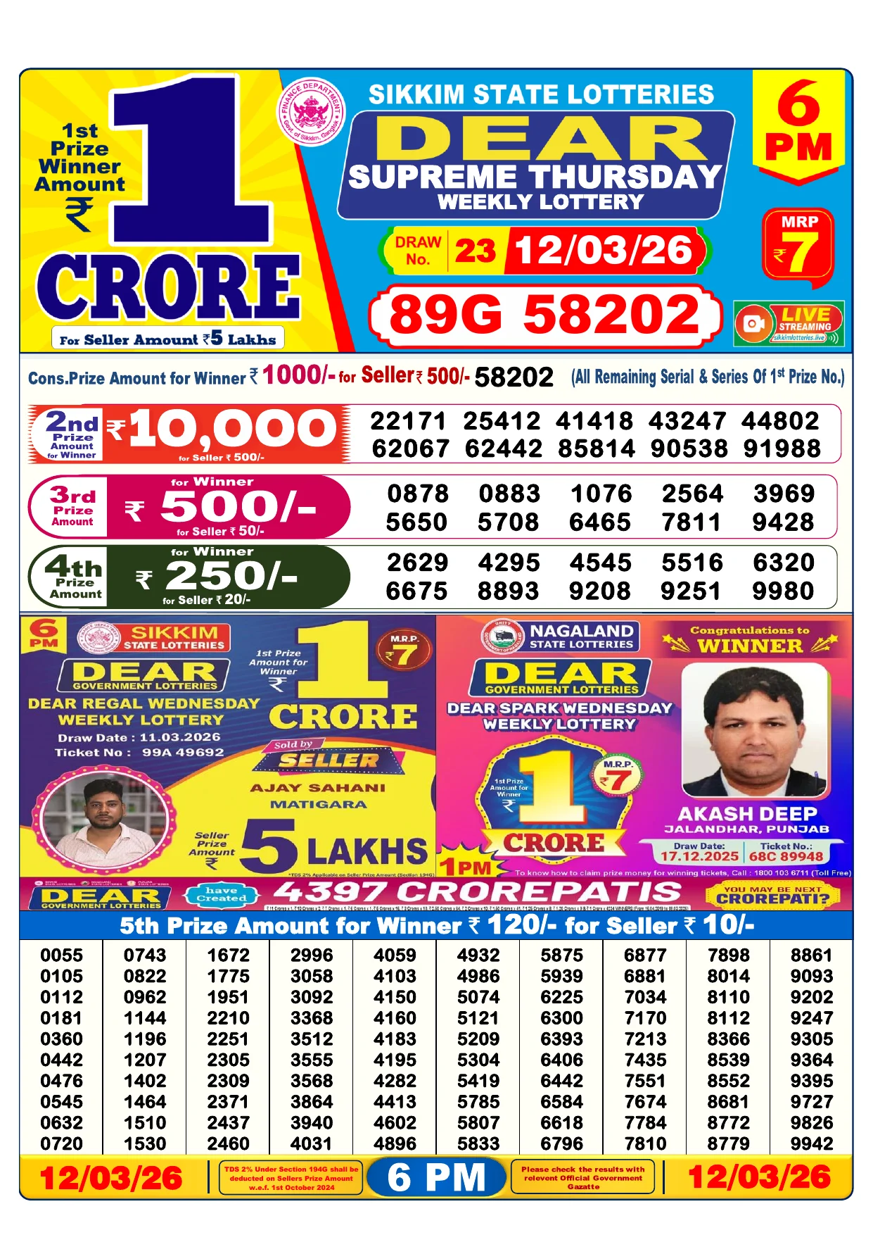 Lottery Result 12 March 2026 6 PM