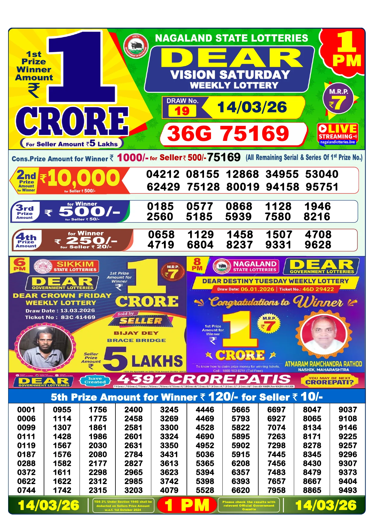 Lottery Result 14 March 2026 1 PM